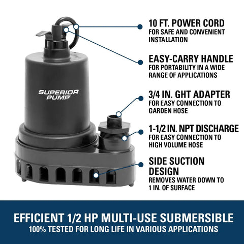 Heavy-Duty 1/2 HP Submersible Utility Pump Delivers Up To 3300 GPH, Thermoplastic Build with labeled components including power cord, handle, adapters, and discharge for versatile water use in basements, ponds, and flood cleanup.