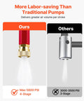 Comparison of 4-Stage High-Pressure PCP Hand Pump for air rifles, paintball, and tires, 5800 PSI, versus traditional 3-stage pump