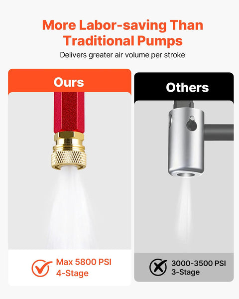 Comparison of 4-Stage High-Pressure PCP Hand Pump for air rifles, paintball, and tires, 5800 PSI, versus traditional 3-stage pump