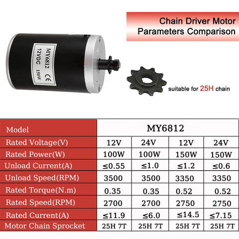 12V 150W DC Brush Electric Scooter Motor With 7 Tooth 25H Chain Sprocket High Speed 2750 RPM Replacement Part For Small Electric Rides Like Dirt Bikes And Scooters Plug And Play Ready