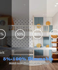 Ultra-Thin 4-Inch Recessed LED Lights Dope 12-Pack, Dimmable Canless Downlights with dimming range illustrated over room.
