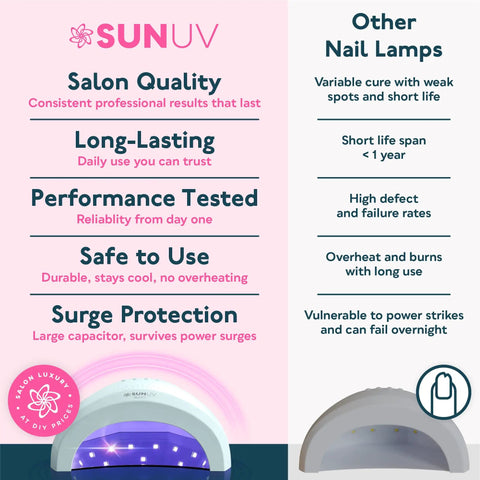 Comparison of UV LED Nail Lamp For Gel Polish with auto sensor against other nail lamps highlighting durability and performance.