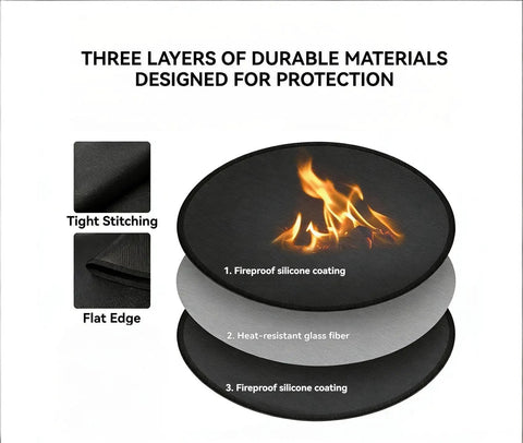 Round Fire Pit Mat For Outdoor Hangouts, Fireproof, Waterproof Spark Shield, showing three layers for protection with fireproof silicone.