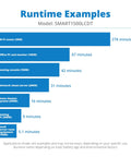 Runtime examples chart for Smart1500LCDT 1500VA UPS Battery Backup With 900W Output showing device runtime in minutes