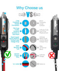12V 24V Car Cigarette Lighter Extension Cord 6 Foot UL Listed 16 AWG Heavy Duty Wire With High Temperature Resistant Jacket For Dash Gadgets Phone Chargers GPS And Other Power Devices, close-up comparison
