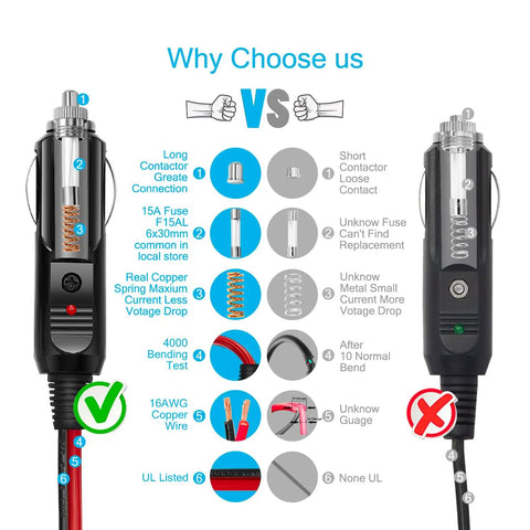 12V 24V Car Cigarette Lighter Extension Cord 6 Foot UL Listed 16 AWG Heavy Duty Wire With High Temperature Resistant Jacket For Dash Gadgets Phone Chargers GPS And Other Power Devices, close-up comparison