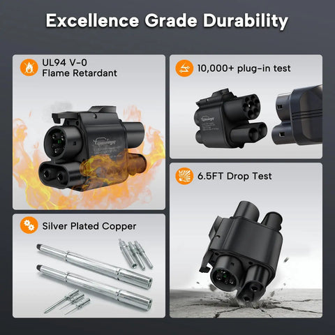 Heavy Duty Ccs2 To Ccs1 Adapter For Ev Chargers AC DC 1000V 500A with flame retardant design and durability tests shown.