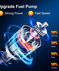 Illustration highlighting strong power and fast speed of electric fuel pump assembly with graphics and percentages displayed.