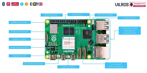 Close-up of Raspberry Pi 5 circuit board with labeled components, part of Raspberry Pi 5 Starter Kit MAX With 8GB RAM, 128GB Preloaded MicroSD, Case, Power Supply And Cooling, Ready To Roll Plug And Play Kit For Beginners And Pros.