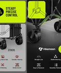 400L Ultra Large Collapsible Wagon With Big Wheels For Easy Hauling, showing wheel design and stability features.