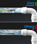 Comparison of 1920P HD Borescope With 8 Adjustable LEDs, 32.8ft Semi-Rigid Snake Camera vs soft design in pipes.
