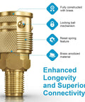 14 Pcs 1 Quarter Inch NPT Air Hose Fittings Kit with Quick Connect Brass Couplers and Plugs, brass material, locking ball design