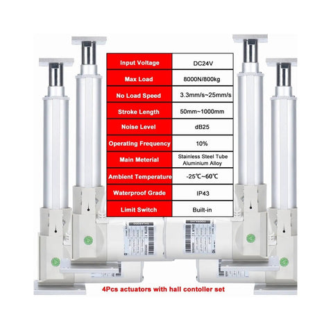 Zero-Hassle Heavy-Duty 4-Piece Linear Actuator Kit With Sync Controller 24V DC Power showing specifications and design details.