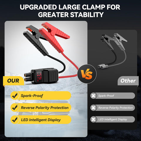 Beast 8000A Jump Starter With Air Compressor And 160 PSI smart cables vs standard cables display