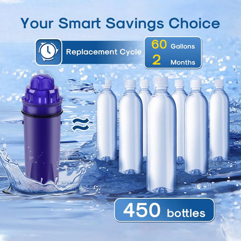 Replacement Water Filter For PUR Pitchers And Dispensers 4 Pack Fits CRF950Z CRF 1100C DS 1800Z with 60 gallons, 450 bottle savings.