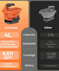 Battery Powered Seed Spreader For Lawns Lightweight Broadcast Spreader With 8 Seed Settings And 6 Speed Levels chart comparison