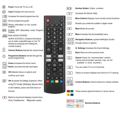Universal Replacement Remote For Smart TVs Compatible With OLED And QNED Mini LED Series Including UP70 UP75 UP76 UP80 UP87 Pack Of 2 No Fuss Setup No Programming Required Durable Build. Remote control and button functions schematic.