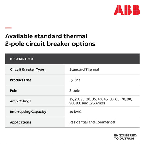Q-Line 20 Amp Double Pole Circuit Breaker 120 240 VAC Thermal Magnetic Plug On Load Center Safety for Residential and Commercial Panels Built Tough for Home and Pro Shops 10 kAIC ABB spec sheet