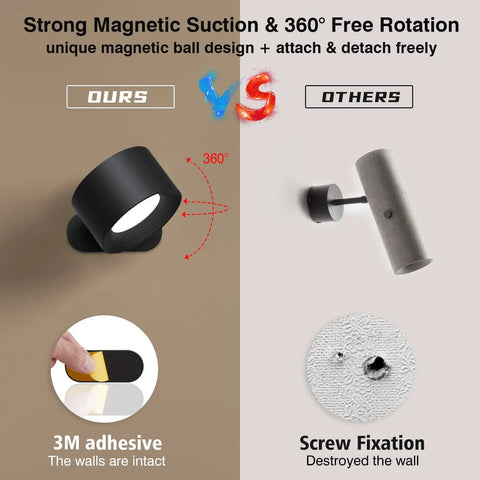 Comparison of Cordless Battery Powered LED Wall Sconce With Rechargeable Battery No Wires 360 Degree Rotating Magnetic Mount and traditional fixture