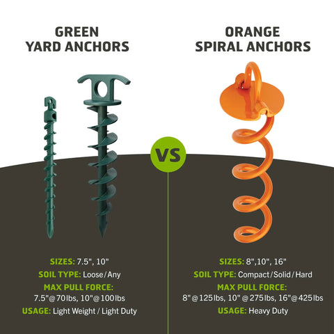 Comparison of green yard anchors and orange spiral anchors, highlighting Heavy Duty 8 Inch Spiral Ground Anchor With Folding Ring Screw In Steel For 125 Lb Pull Weatherproof Powder Coated Orange Tie Down Anchor For Flags Banners Tents Lawn Furniture Canopies Tarps And More.