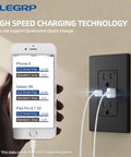 USB Charger Wall Outlet With Type A And Type C Ports 15 Amp Duplex Receptacle Tamper Resistant NEMA 5 15R UL Listed