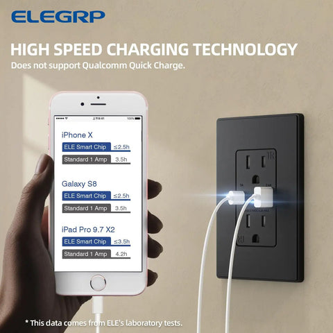 USB Charger Wall Outlet With Type A And Type C Ports 15 Amp Duplex Receptacle Tamper Resistant NEMA 5 15R UL Listed