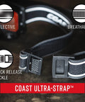 Close-up view of Dual Color LED Headlamp With Twist Focus, 700 Lumen White And Red Beams, showing reflective breathable strap.