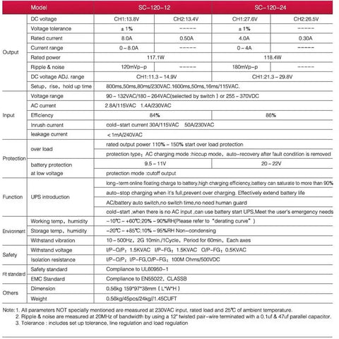 Top Shelf 120W Ups Switching Power Supply 24V Lithium Battery Charger 27.6V Output specification chart with performance details.