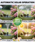 Solar Powered Ceramic Bird Bath Fountain With Large Capacity Bowl For Outdoors Easy Breezy Hummingbird Attracting Water Feature For Patio And Garden No Fuss Low Maintenance Tabletop Yard Decor in garden settings with pink flowers, showing various water flows with different sunlight levels.