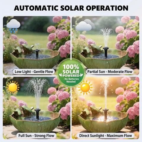 Solar Powered Ceramic Bird Bath Fountain With Large Capacity Bowl For Outdoors Easy Breezy Hummingbird Attracting Water Feature For Patio And Garden No Fuss Low Maintenance Tabletop Yard Decor in garden settings with pink flowers, showing various water flows with different sunlight levels.