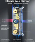 GRANDJOY Dual Rainfall Shower System, 3-Function, Matte Black brass thermostatic valve with anti-scald feature for showers.