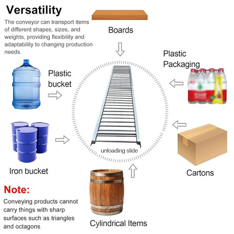 Foldable Roller Conveyor For Easy Warehouse Unloading And Truck Trailer Shipping 12 Inch Wide By 3.3 Feet Long portable roller conveyor for cartons, buckets, and bottles