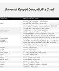 Universal Keypad Compatibility Chart for Wireless Garage Door Opener