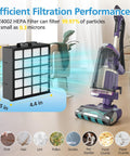 Replacement Filter Set for POWERDETECT Upright Vacuums AZ4002 AZ4000 AZ4000C AZ4002W With Two HEPA Filters showcasing filter size and efficiency.