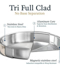 21 Piece Stainless Steel Cookware Set With Non Toxic Interior Pots And Pans Dishwasher Safe features tri-ply clad construction