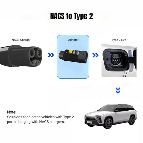 Hella Durable EV Charging Adapter NACS To IEC 62196 Type 2 Connector connecting NACS charger and Type 2 EV port.