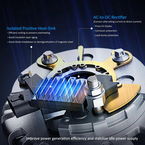 Beefed Up Premium Replacement Alternator 110A 12V with AC-to-DC rectifier and isolated heat-sink for Hyundai Kia models