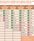 Compatibility chart for 88 Key Keyboard Case Gig Bag With Padded Interior, listing compatible keyboard models by brand.
