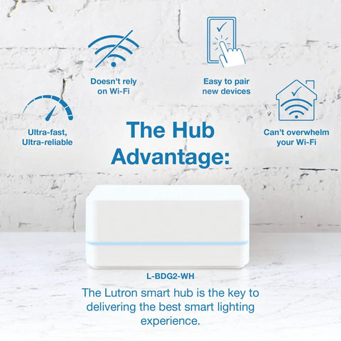 Smart Lighting Hub For Lights And Fans That Plays Nice With Alexa, Apple HomeKit, Google Assistant, shown with benefits on wall