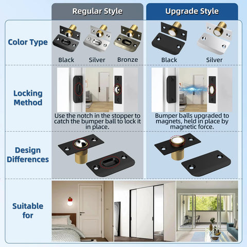 Comparison of regular and upgrade styles of Two Pack Magnetic Door Ball Catch Set For Closet Doors in black and silver.