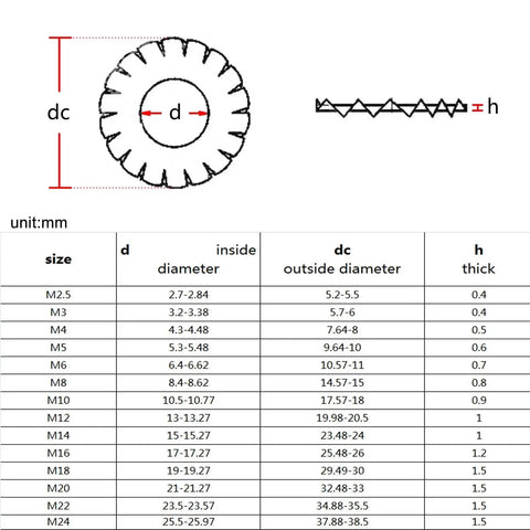 Diagram and dimensions of 65Mn Manganese Steel Outside Toothed Inside Serrated Lock Washers Set 500 Pieces For M3 Hardware.