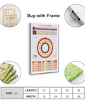 Dope Music Theory Wall Art Print Circle Of Fifths Chart For Musicians Beginners Home Decor Canvas Poster Framed Overview with Sizes