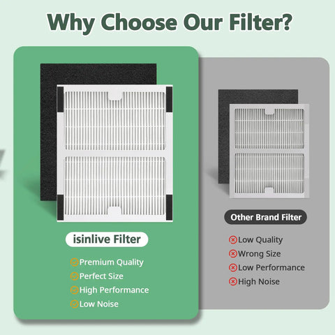 Comparison of 2 Pack Replacement HEPA Filters For AC-2125 AC-2126 IAF-H-100B IAP-10-125 IAP-10-150 with other brands