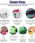 Simple steps for using 5D Diamond Painting Kit For Grownups And Newbies, showing diamond bag, color list, and clear number guide.