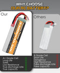Comparison of A+ Grade 14.8V 3300mAh LiPo 4S Battery Pack 50C With T Plug For RC vs B Grade Cell