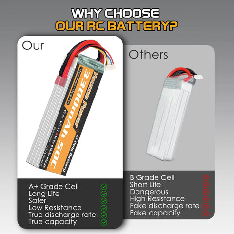 Comparison of A+ Grade 14.8V 3300mAh LiPo 4S Battery Pack 50C With T Plug For RC vs B Grade Cell