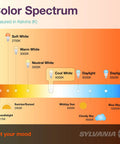 Color spectrum chart showing various white light temperatures measured in Kelvins, from 2175K to 10000K, with mood settings.