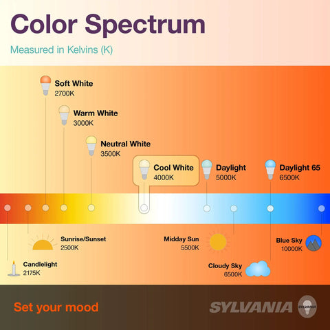 Color spectrum chart showing various white light temperatures measured in Kelvins, from 2175K to 10000K, with mood settings.