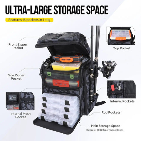 Fishing Backpack With Rod Holders And Tackle Box 42L Water Resistant Gear Organizer showing compartments and pockets layout