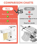 Comparison of GVODE Electric Pasta Maker Machine, 3 In 1 Pasta Roller And Cutter Set, White against manual pasta makers.